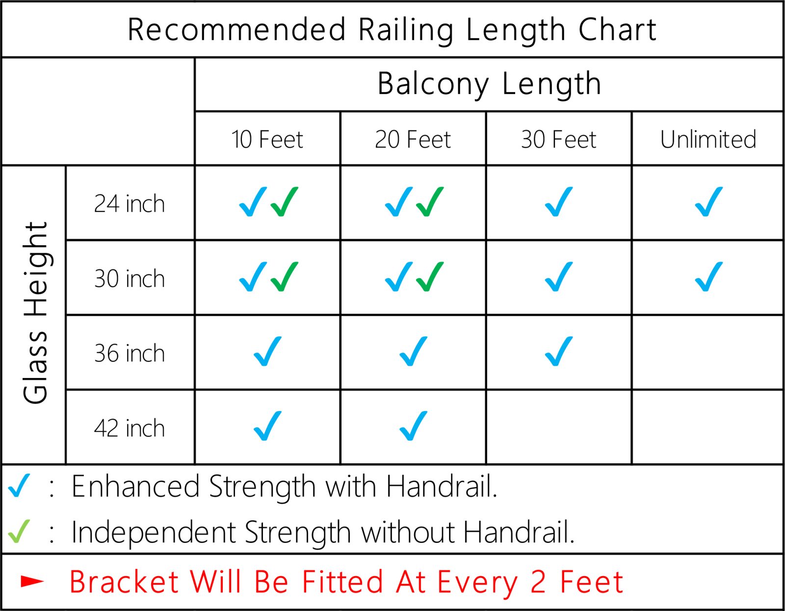 Specification chart